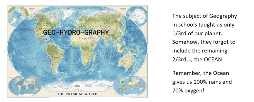 geo hydro graphy